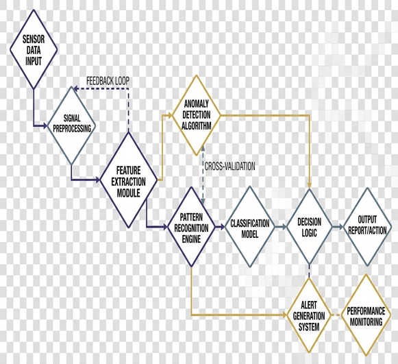 Image showing chart