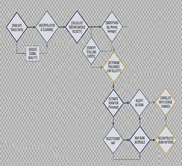 Image showing chart